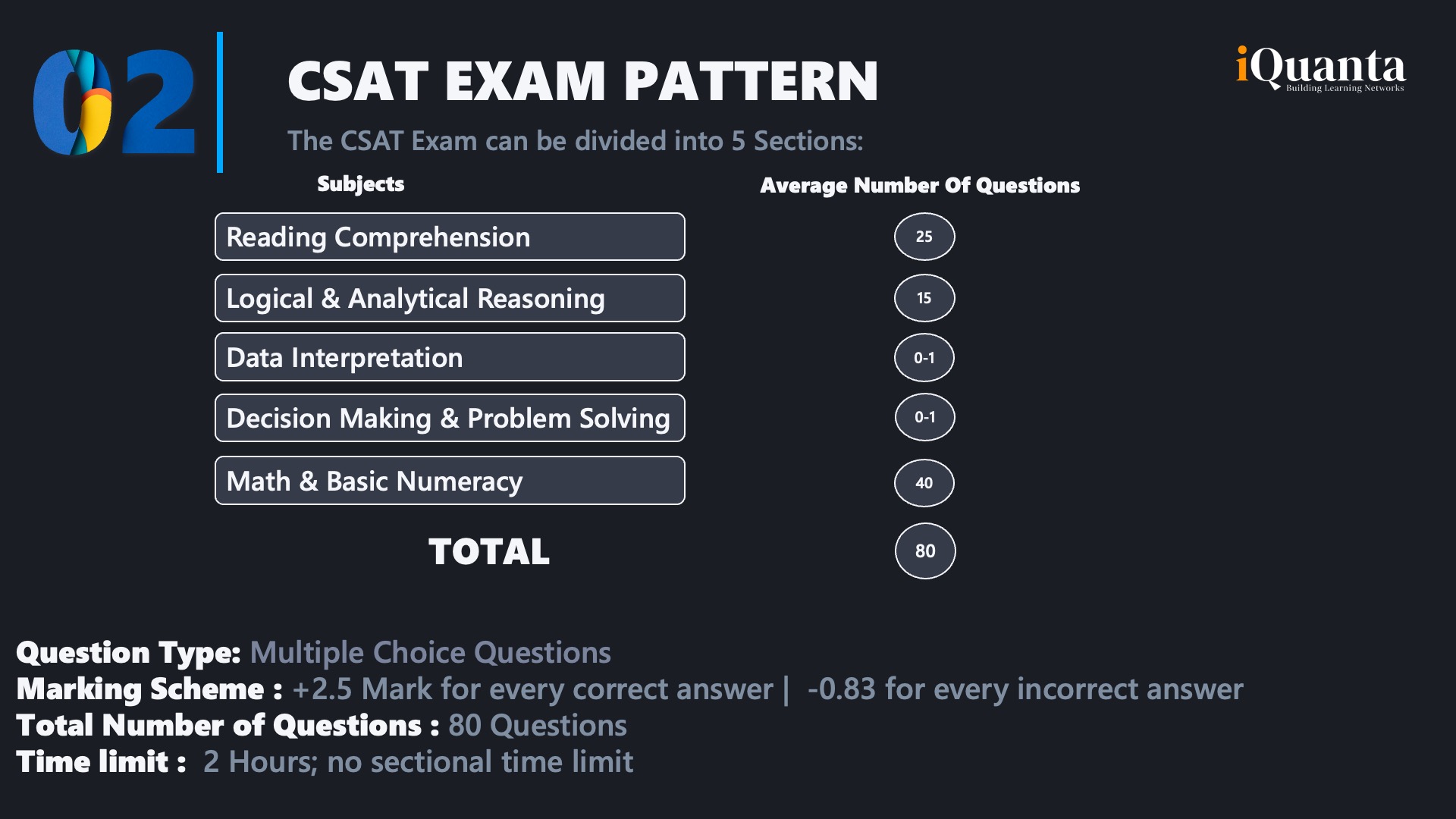 Csat Online Coaching