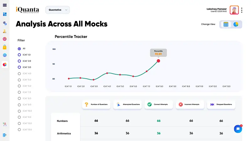 XAT Mock