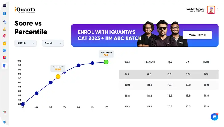 XAT Mock