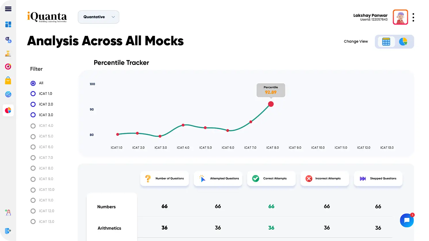 XAT Mock