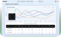 Analysis Across All CAT Mocks