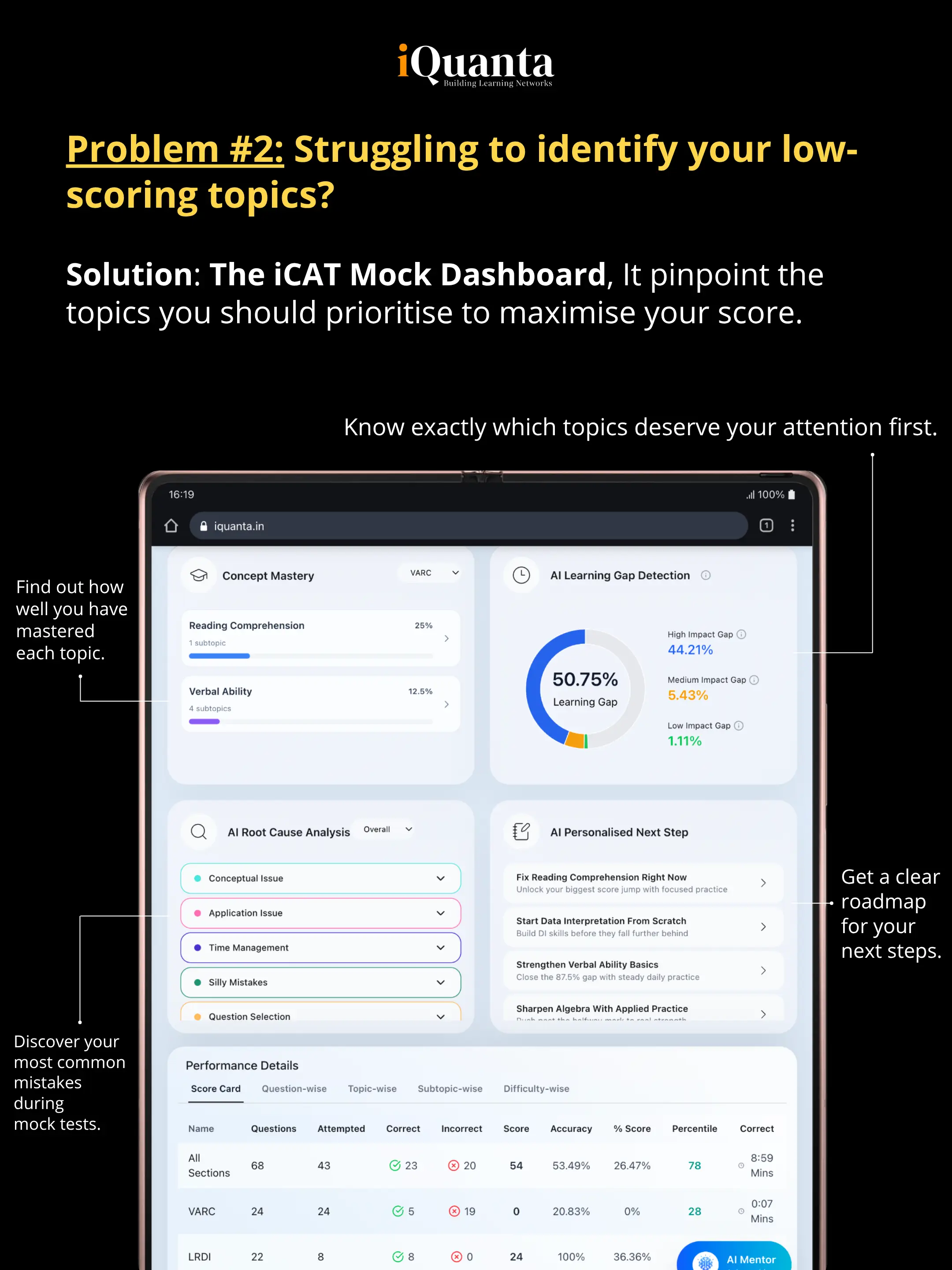 Solving All Problems of CAT Aspirants via iCAT Analysis Features
