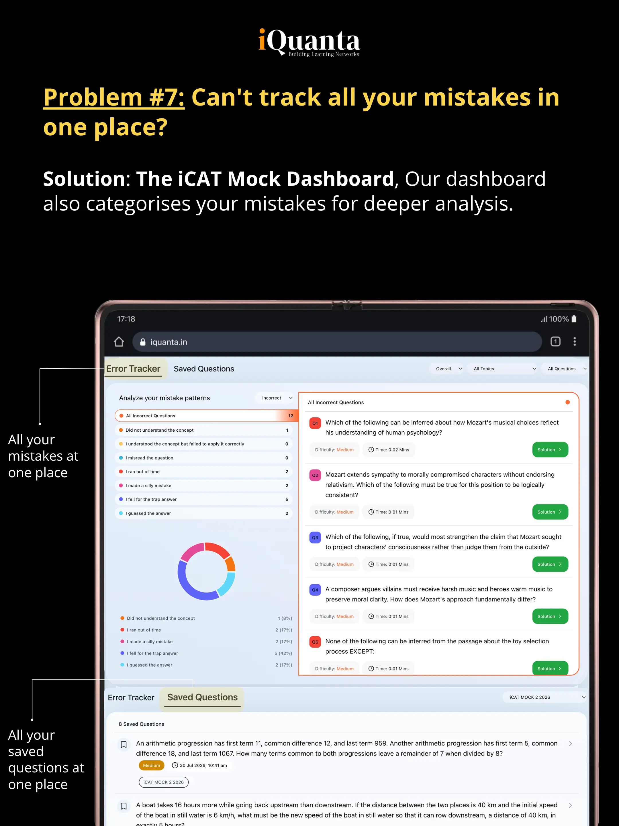 Solving All Problems of CAT Aspirants via iCAT Analysis Features