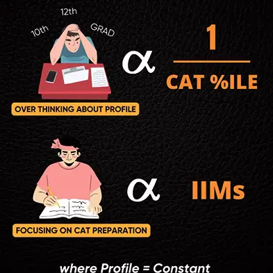 Over thinking about profile