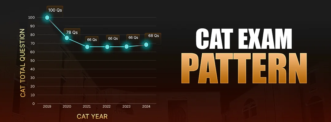 CAT Exam 2025