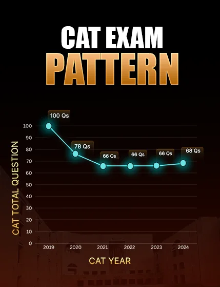 CAT Exam 2025
