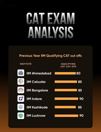 CAT Exam 2025