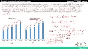 Daily LRDI Practice Set