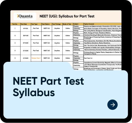 NEET Part Test Syllabus