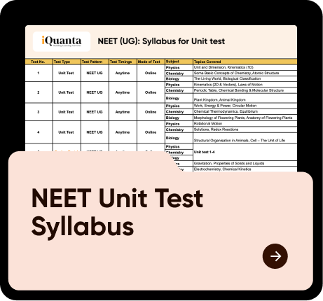 NEET Unit Test Syllabus