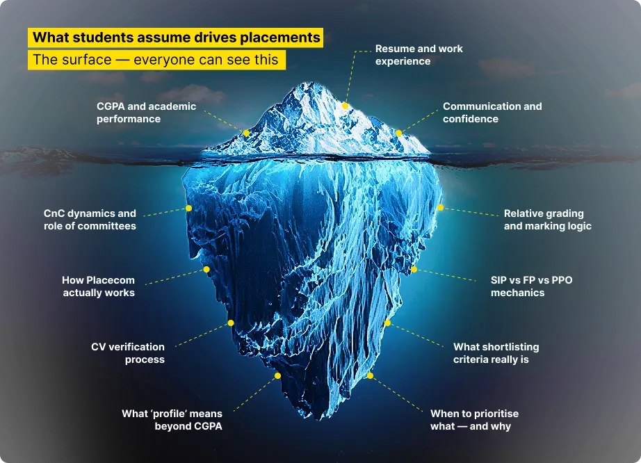 live-classes-conceptual