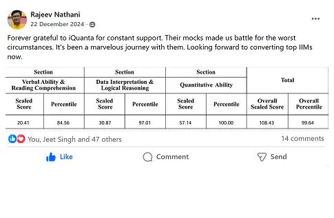 CAT Toppers Feedback